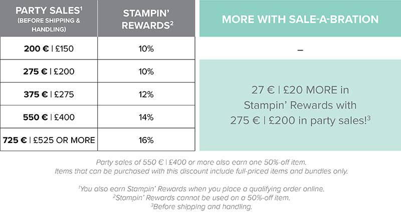 Host Chart 2018 Amanda Fowler Inspiring inkin' Stampin' Up! UK